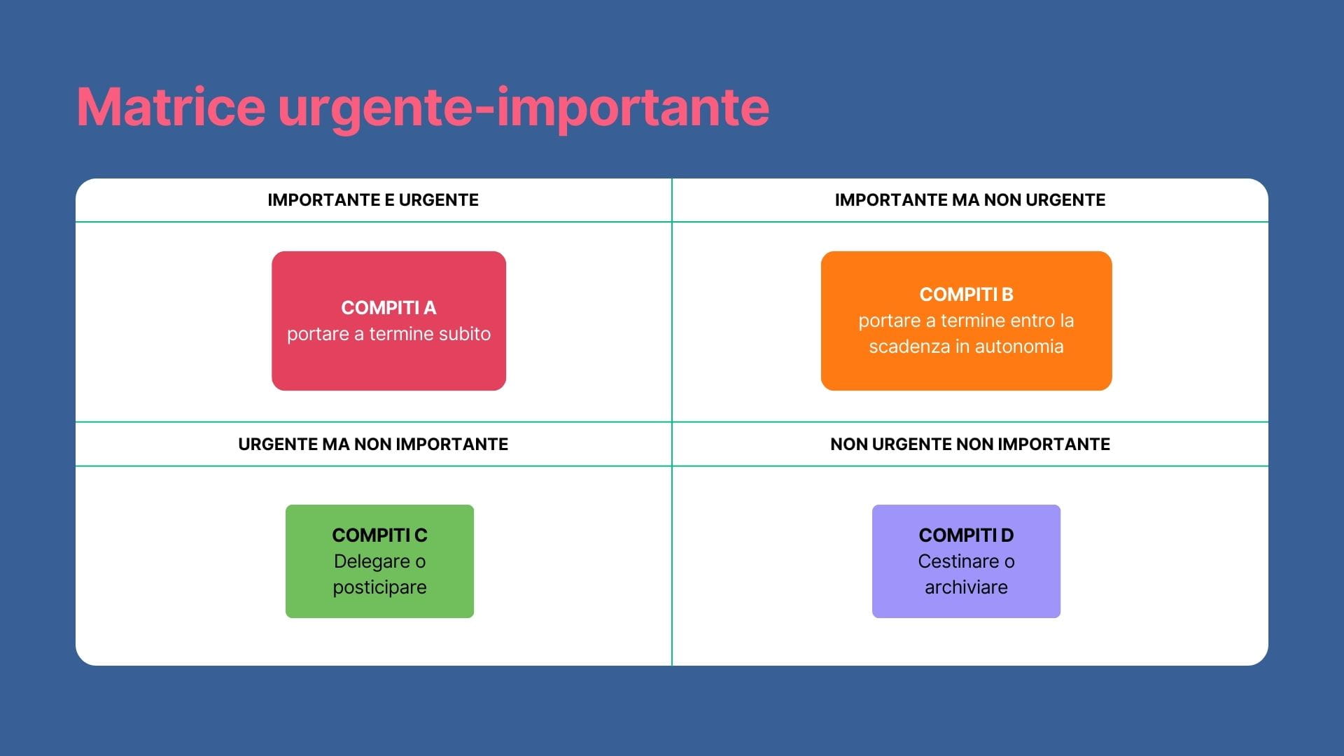 Time management matrice urgente importante